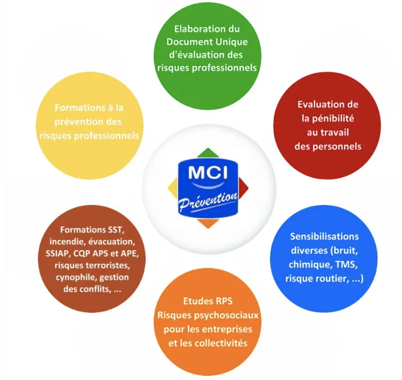 Spécialiste en prévention des risques professionnels — Recap